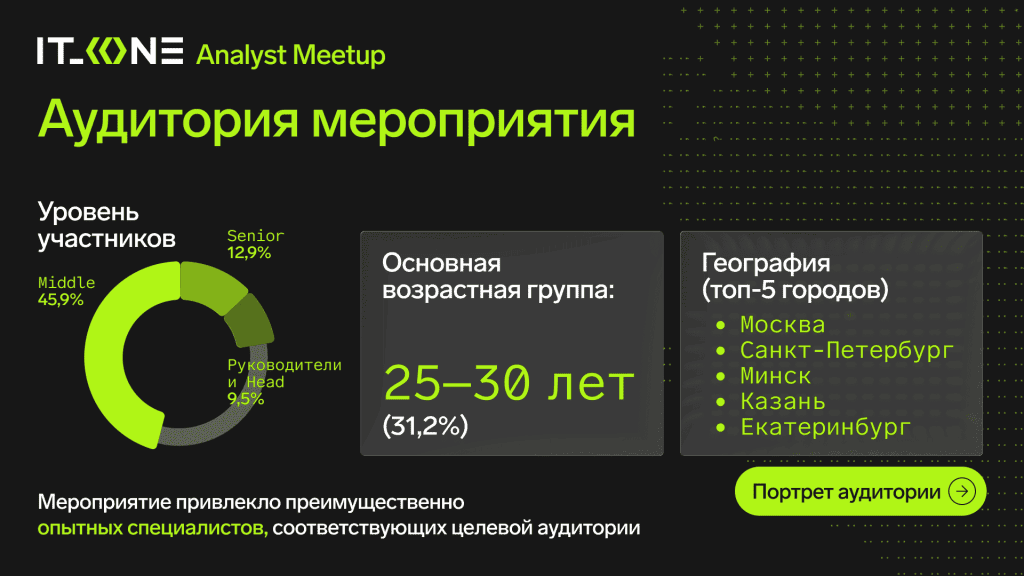 Два часа на одном дыхании: онлайн-митап IT_ONE Analyst Meetup с конверсией 62%