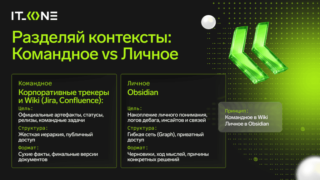 Два часа на одном дыхании: онлайн-митап IT_ONE Analyst Meetup с конверсией 62%