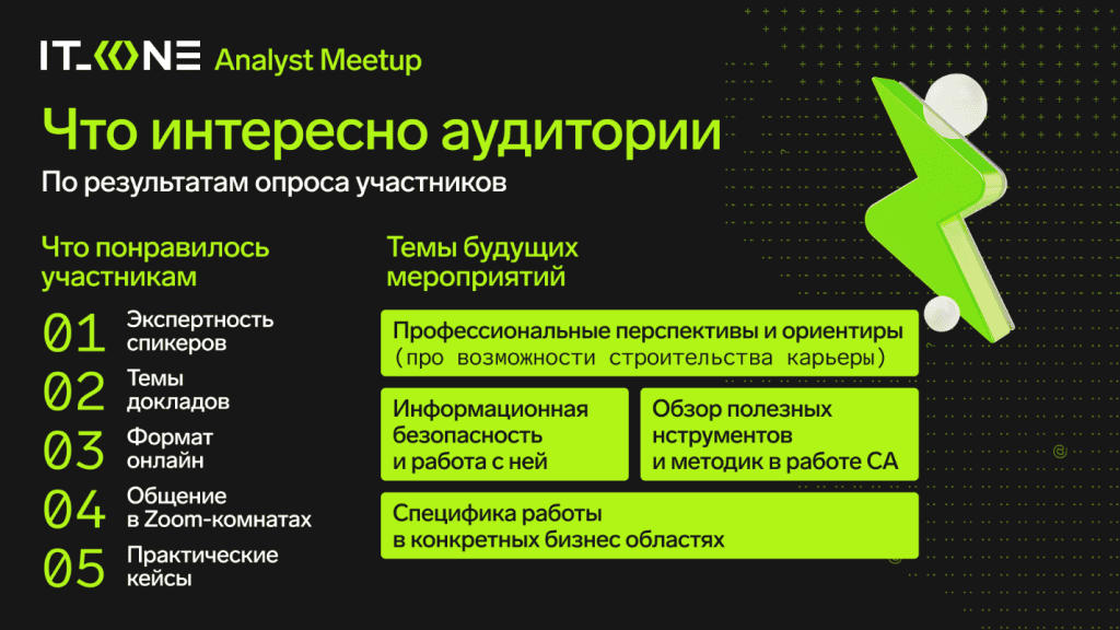 Два часа на одном дыхании: онлайн-митап IT_ONE Analyst Meetup с конверсией 62%
