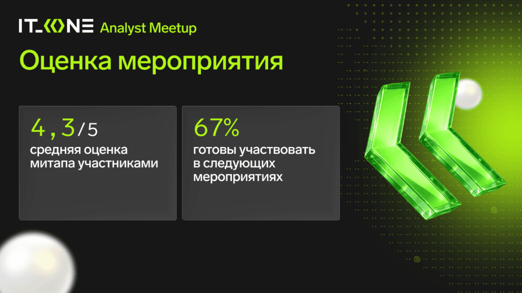 Два часа на одном дыхании: онлайн-митап IT_ONE Analyst Meetup с конверсией 62%