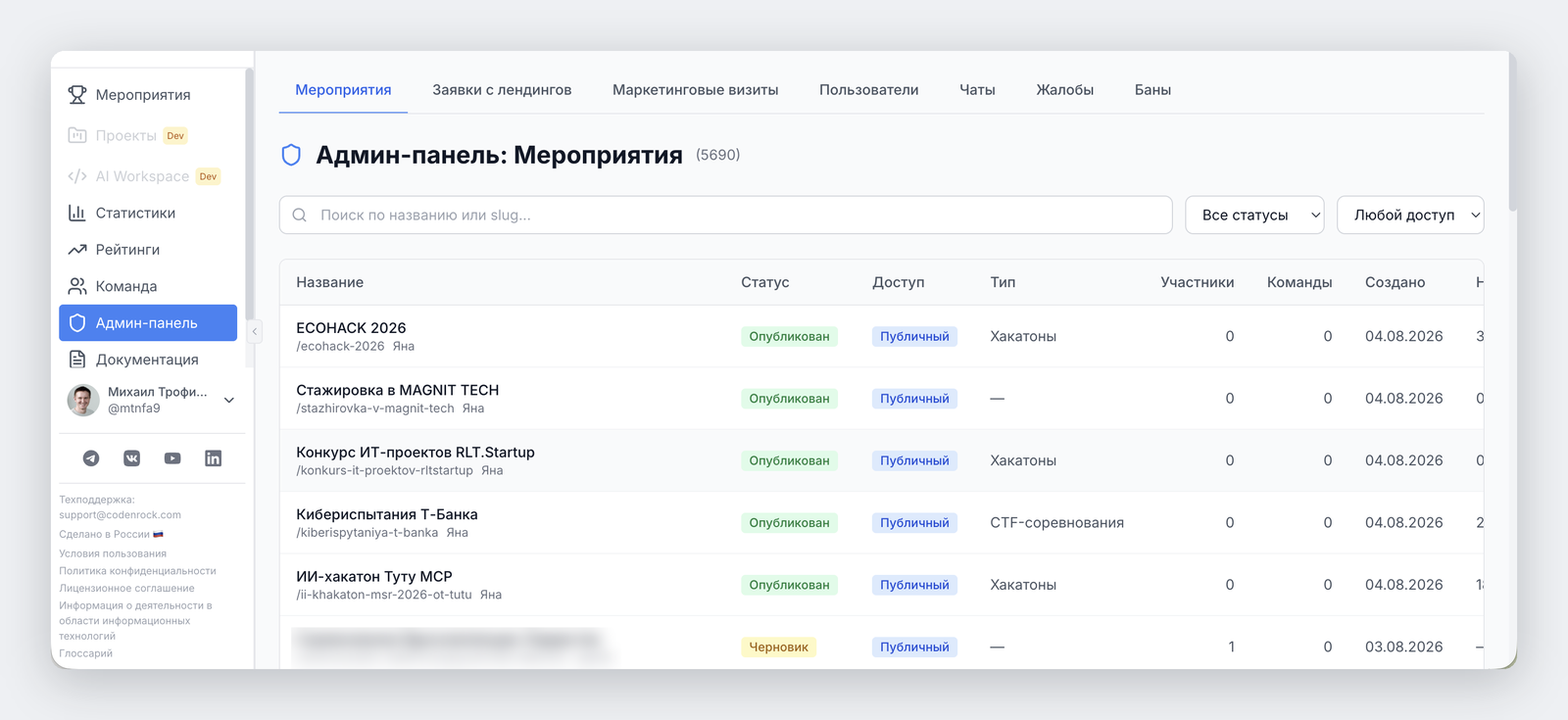 Админ-панель Codenrock: список мероприятий со статусами, типом, доступом и числом участников