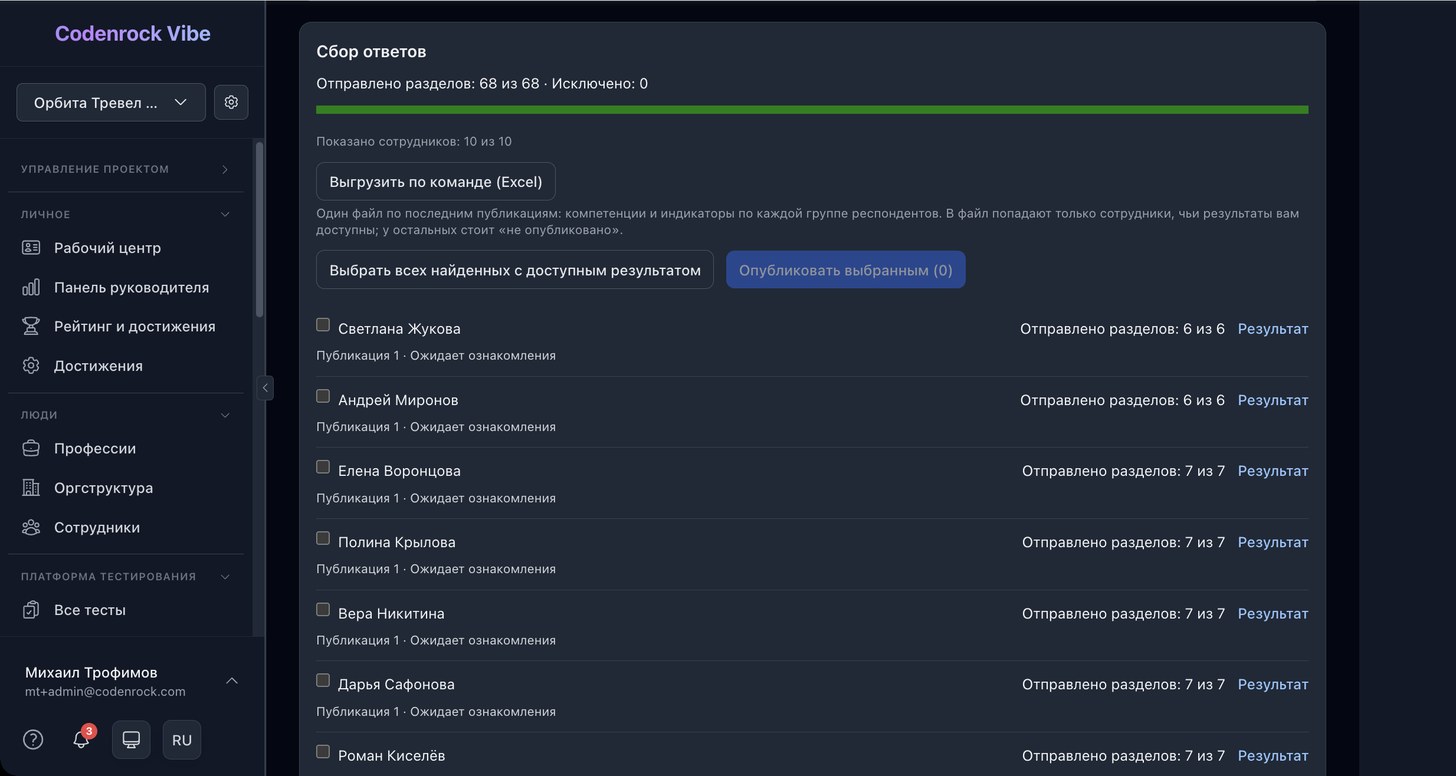 Ход сбора по сотрудникам и выгрузка по команде