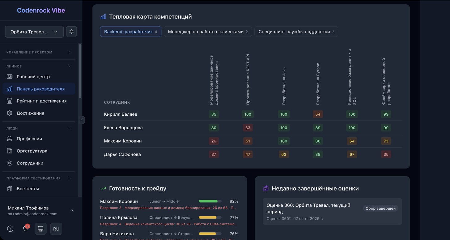 Панель руководителя: тепловая карта компетенций и готовность к грейду