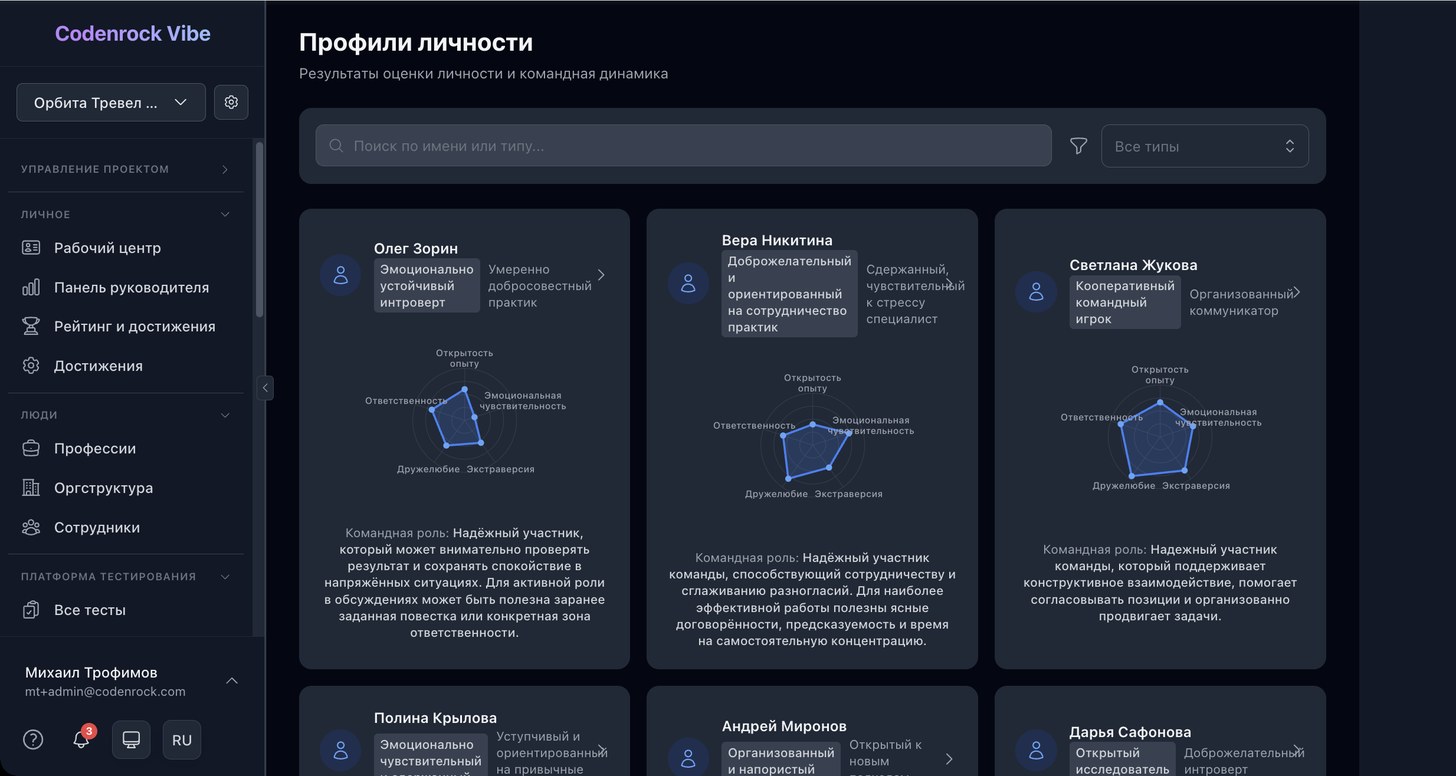 Профили личности: шкалы Big Five и командная роль сотрудника